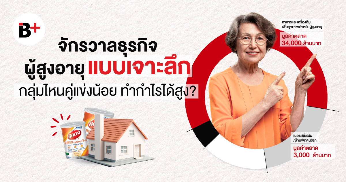 CoverWeb-ผู้สูงอายุ-BusinessCrack Hyper Aged Society