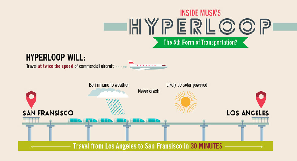 hyperloop-graphic