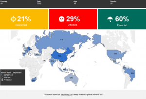 Kaspersky Cybersecurity Index