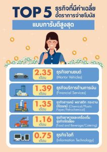 โบนัส