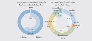 บัตรเครดิต