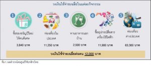 บัตรเครดิต