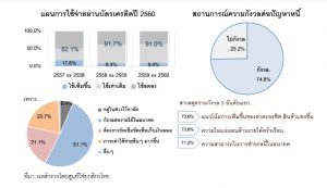 บัตรเครดิต 