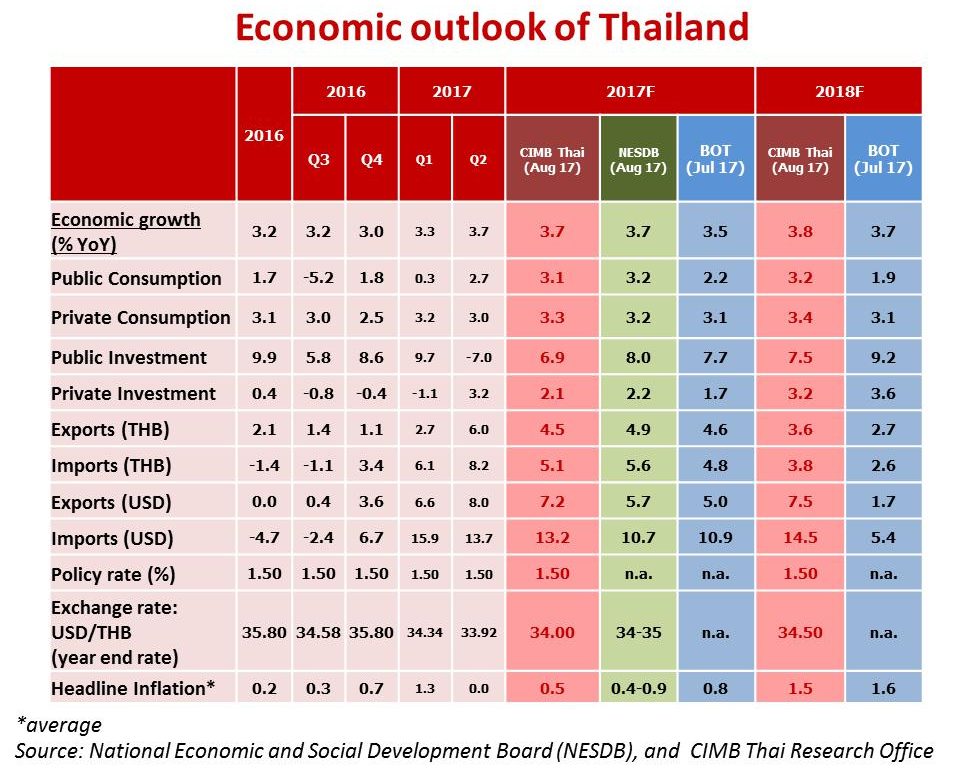 ทฤษฎีแม่ค้าถั่วต้ม