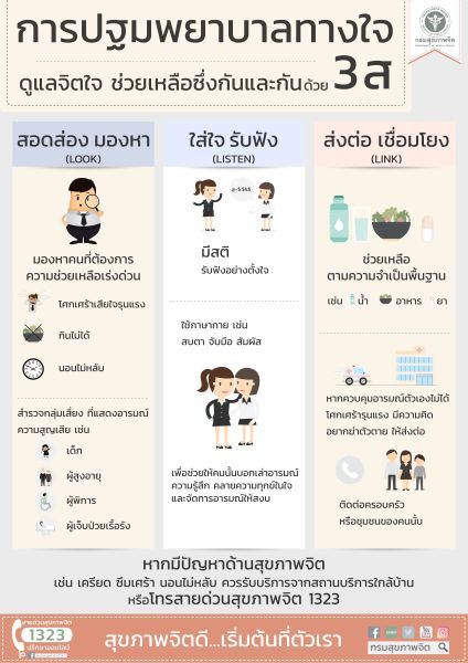 กรมสุขภาพจิต