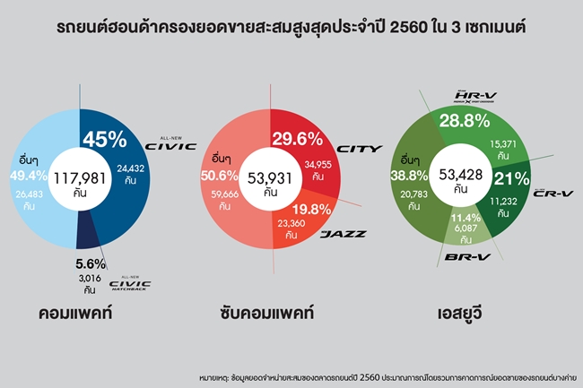 โตโยต้า หวังรอดวิกฤต