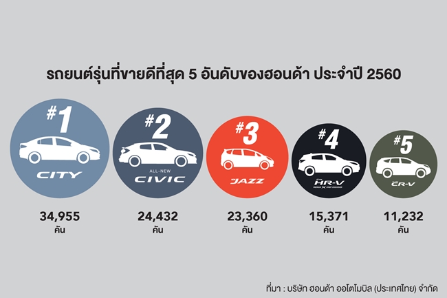 โตโยต้า หวังรอดวิกฤต