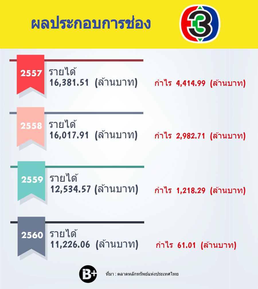 ช่อง 3