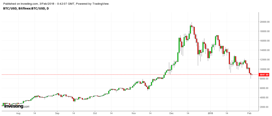 bitcoin