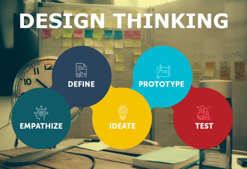 DESIGN THINKING