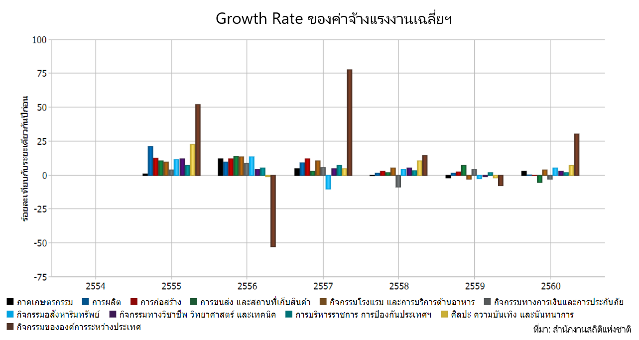 เงินเดือน