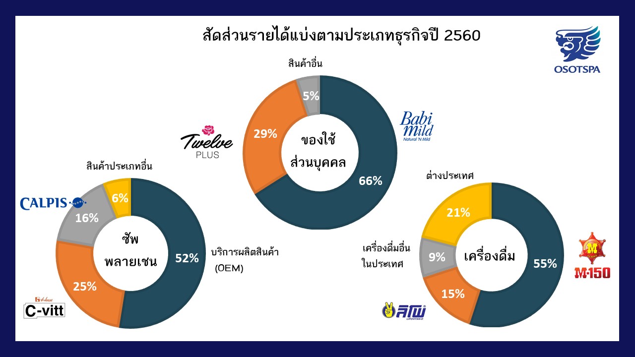 โอสถสภา