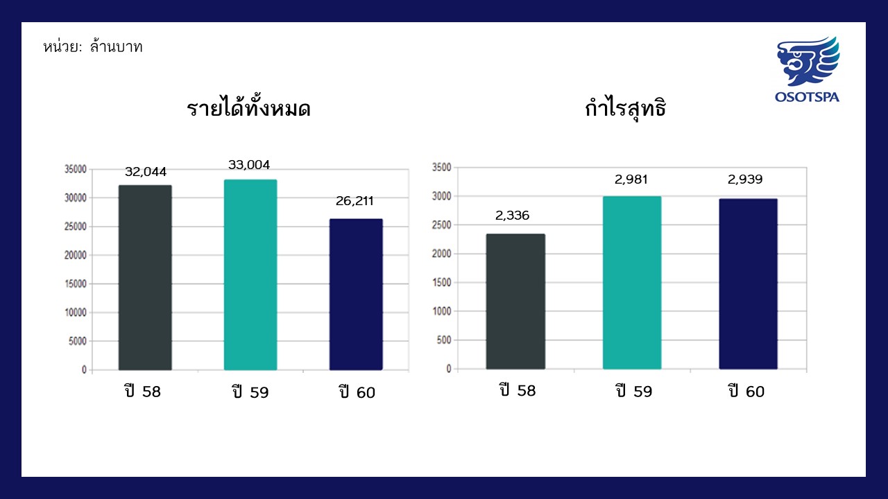 โอสถสภา