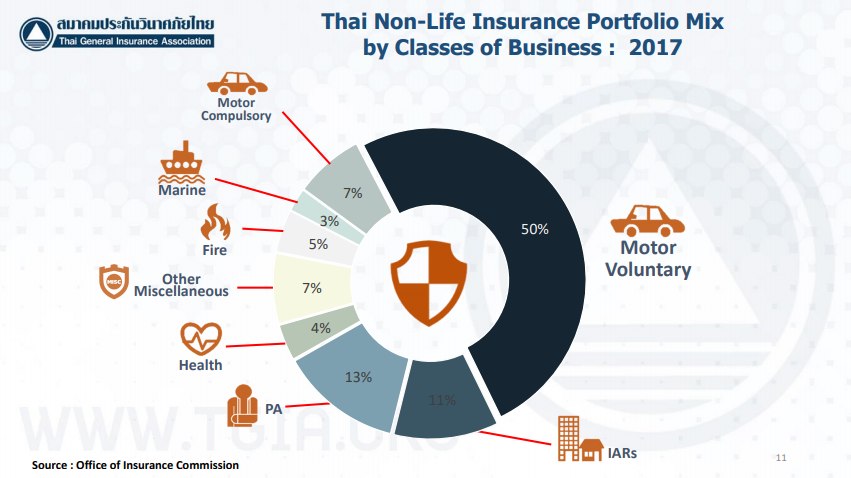 ประกันภัยไทยวิวัฒน์