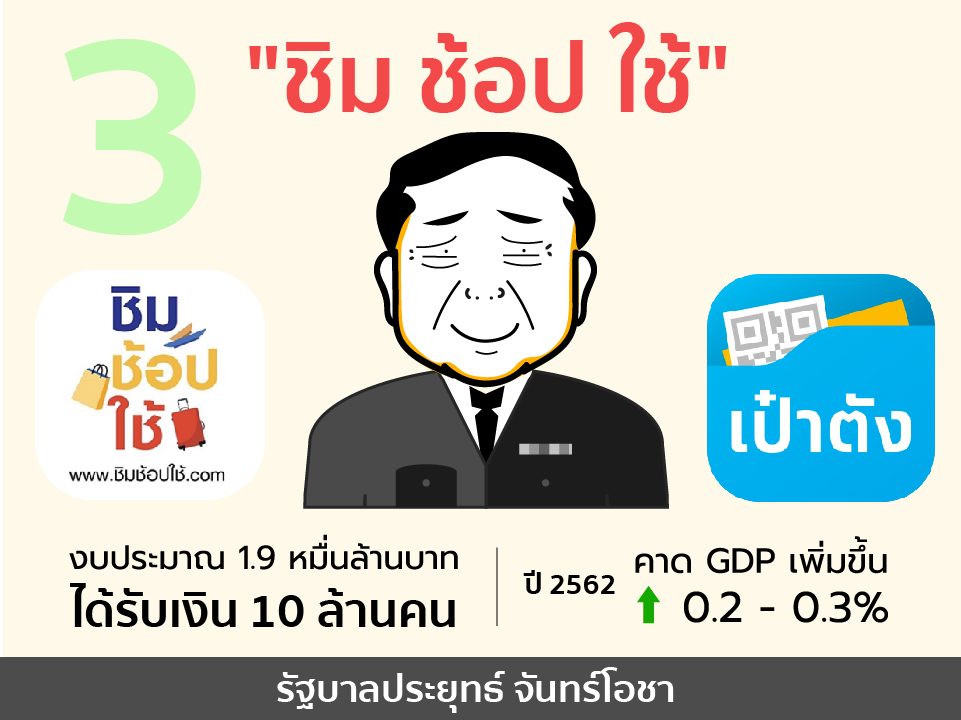 ชิม ช้อป ใช้