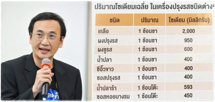 ลดเค็ม ลดโรค