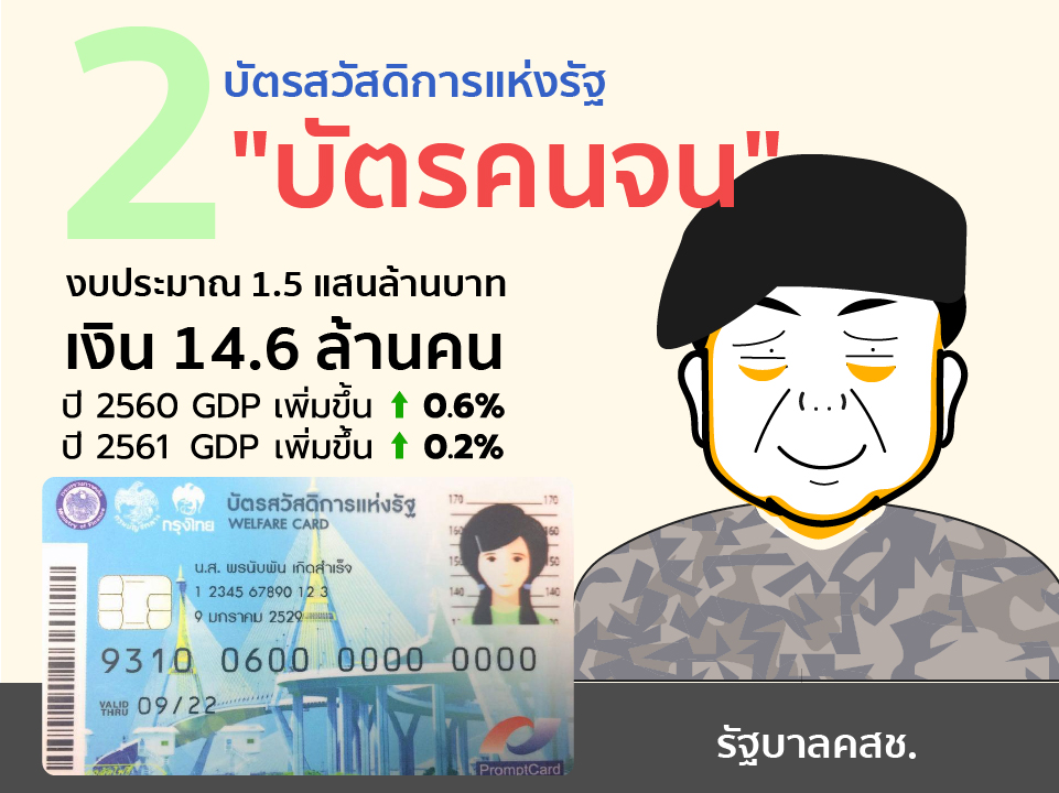 บัตรคนจน