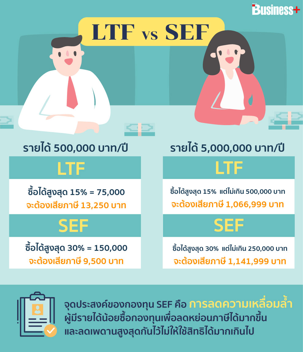 LTF vs SEF