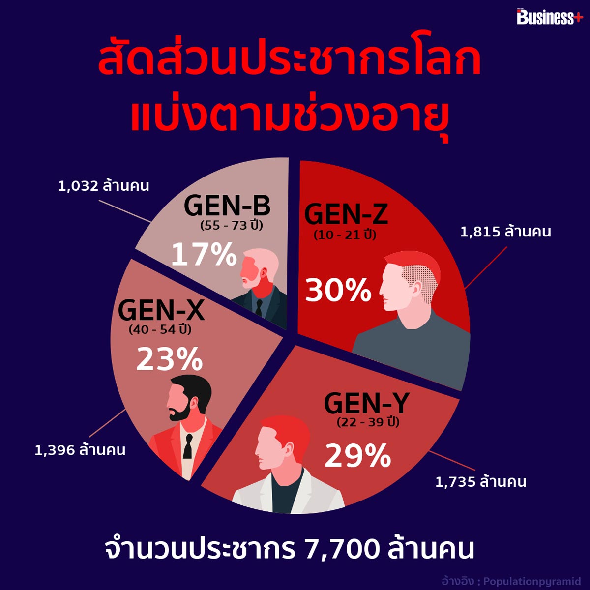 population ok boomer