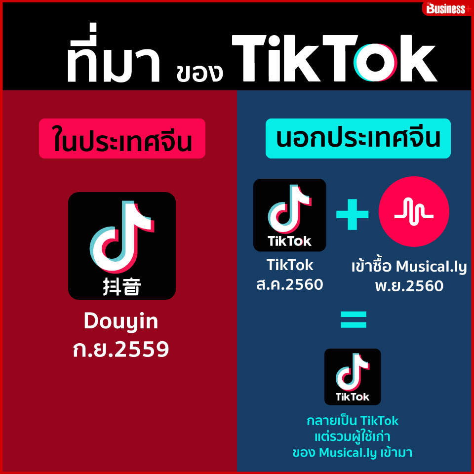 ที่มา ของ Tiktok