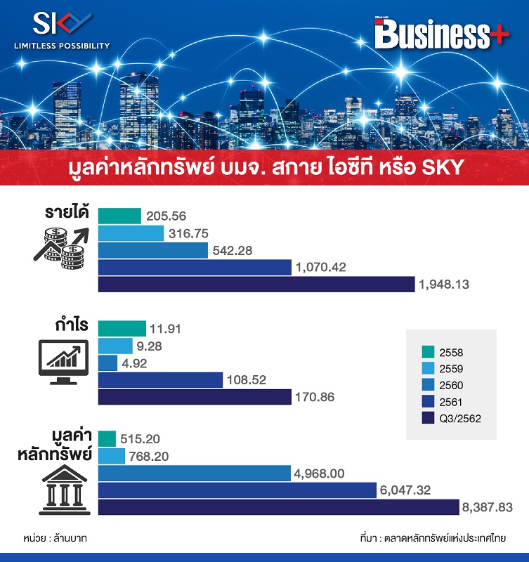 Digital Disruption