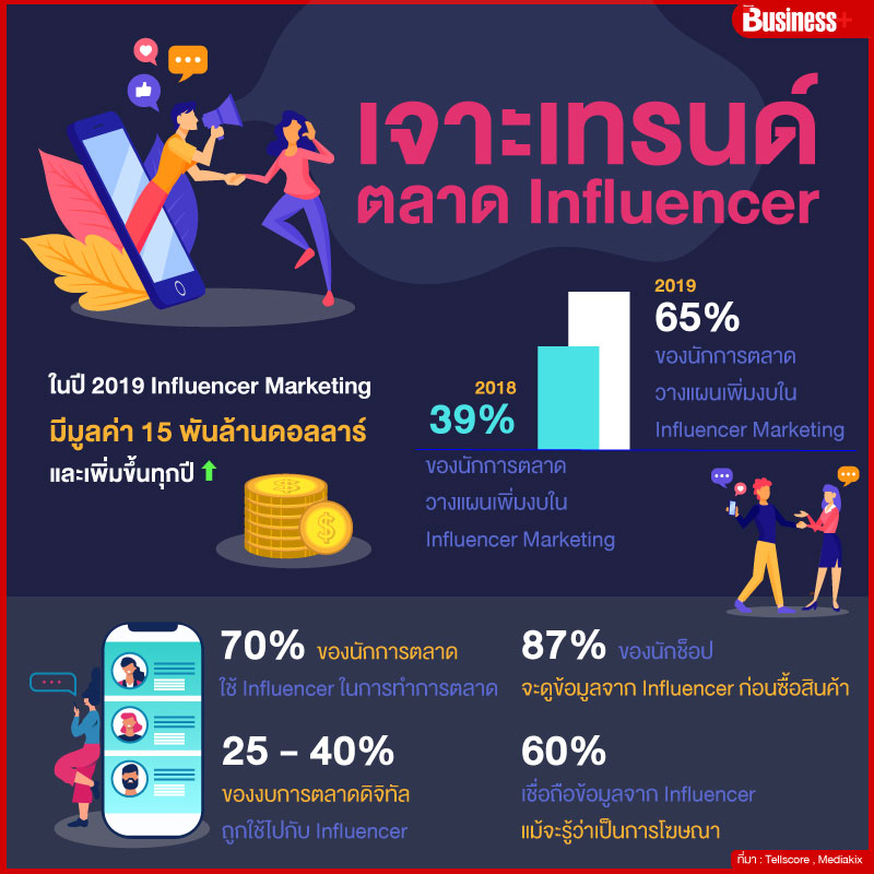 influencer Trend