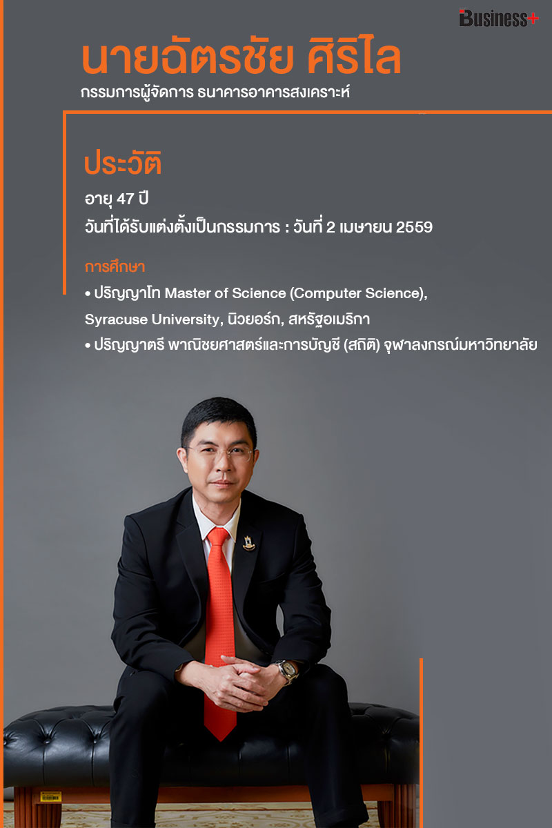 ประวัติฉัตรชัย ธนาคารอาคารสงเคราะห์