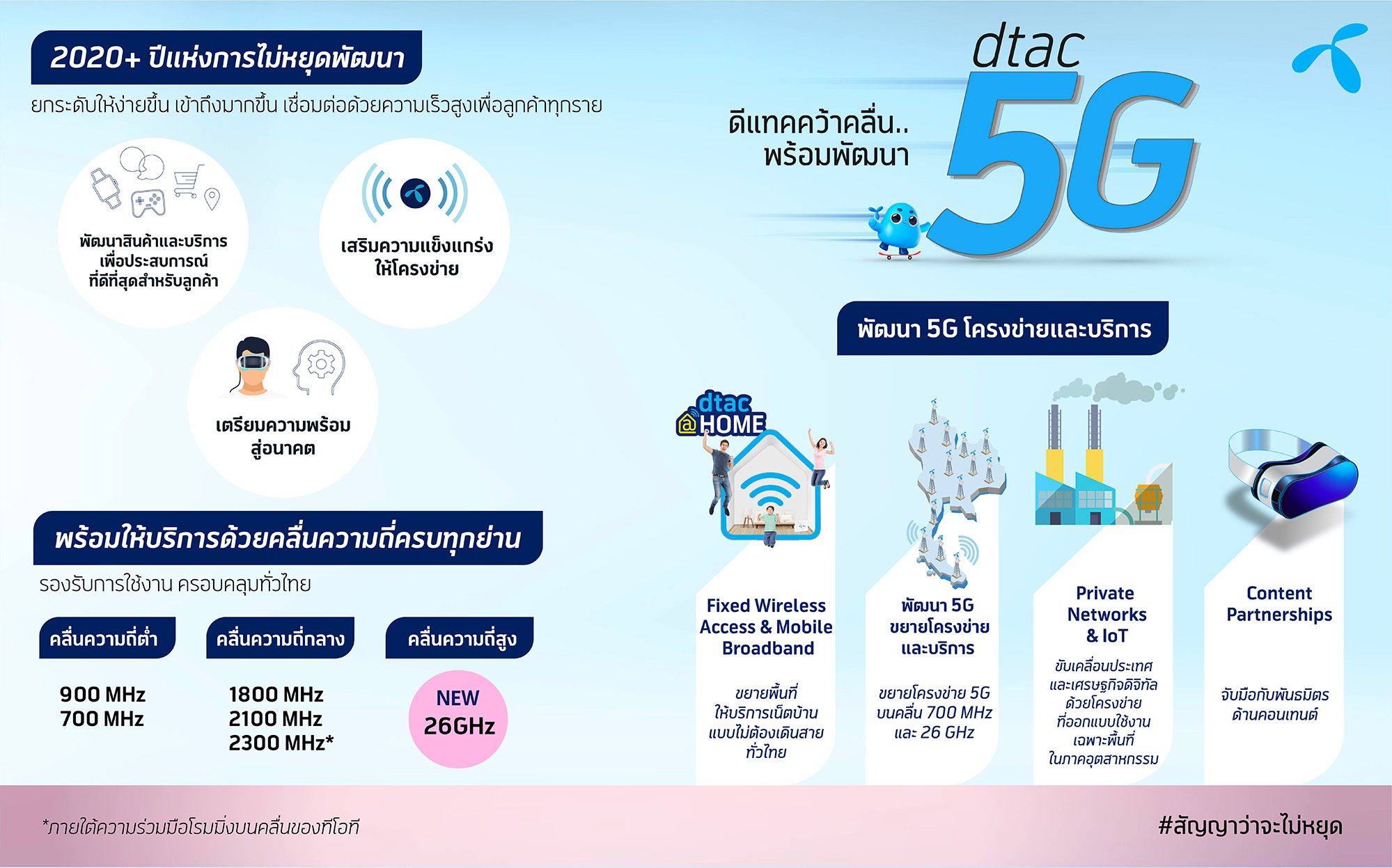 Dtac 2020 ปีแห่งการพัฒนาไม่หยุด