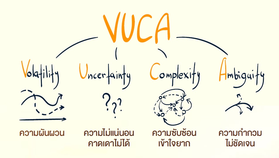 vuca