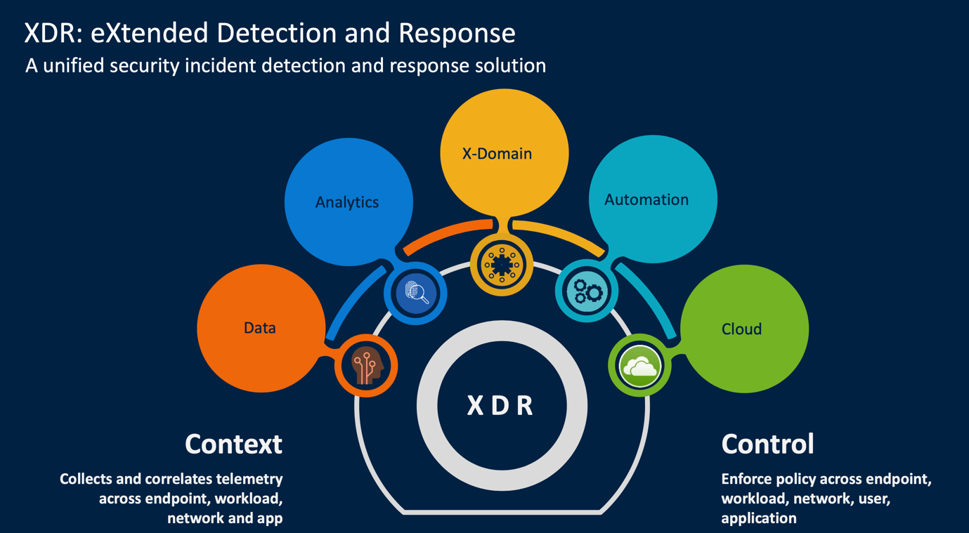 Detection&#039;s