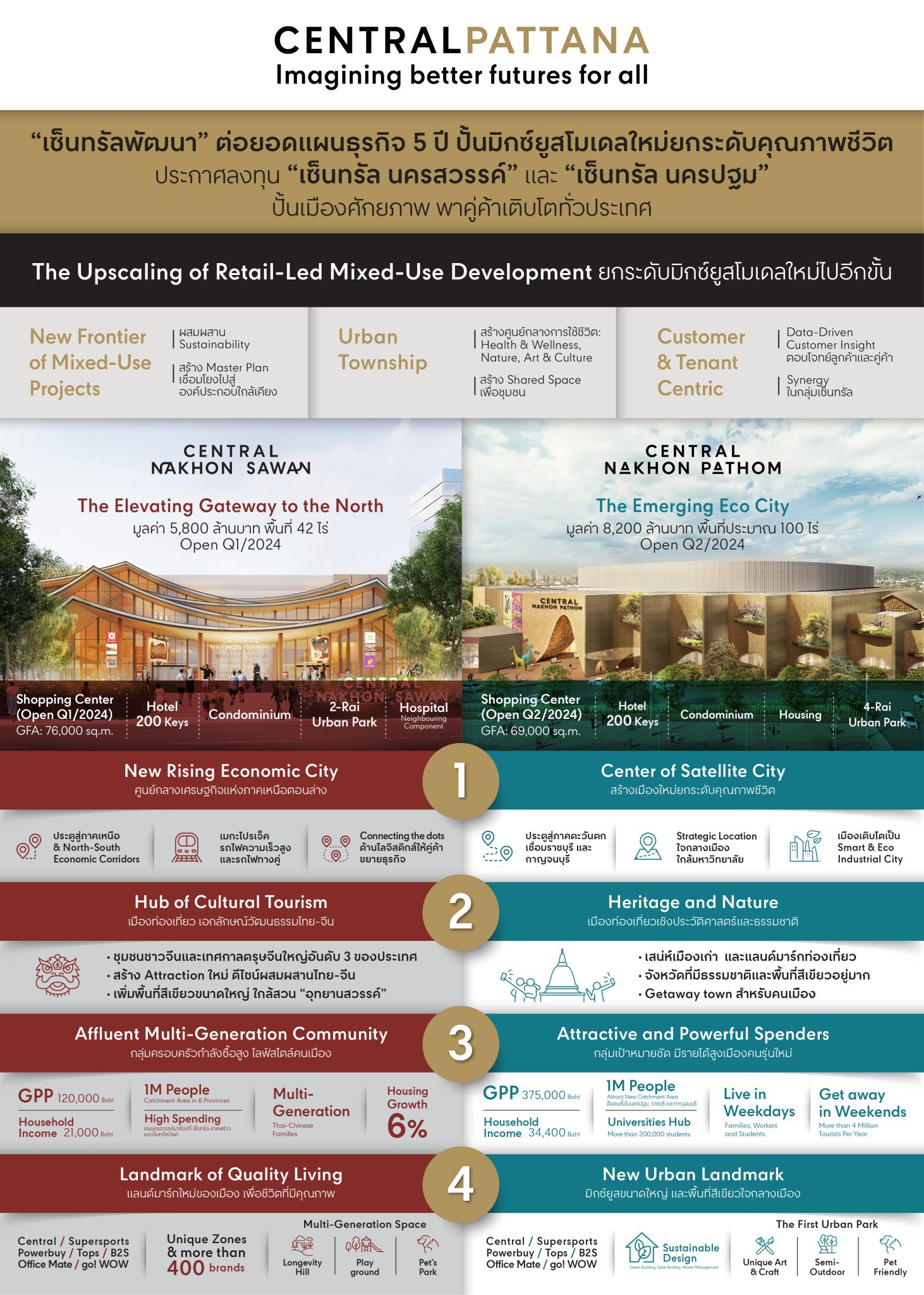 https://www.thebusinessplus.com/wp-content/uploads/2022/11/1-Infographic-TH-1462x2048.jpg