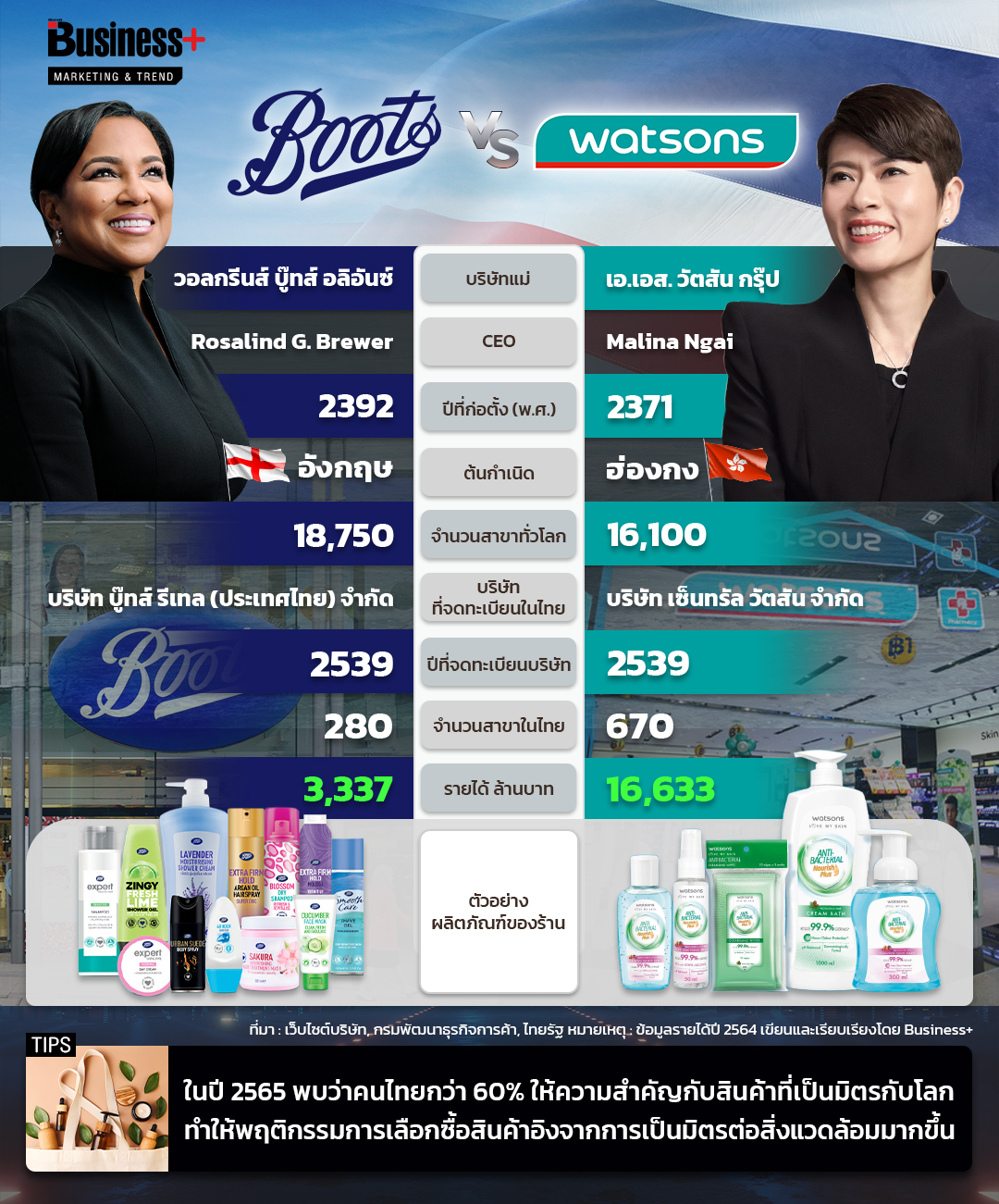 boost-watsons