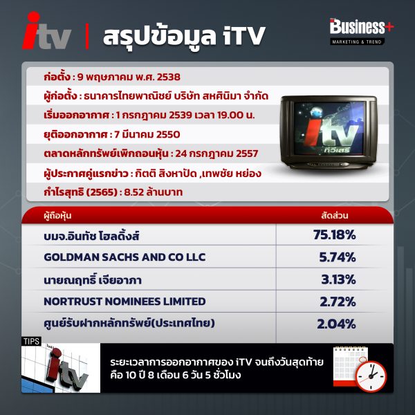 iTV