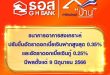 ธอส. ประกาศปรับขึ้นอัตราดอกเบี้ยเงินฝากและเงินกู้  มีผลตั้งแต่วันที่ 9 มิถุนายน 2566 เป็นต้นไป