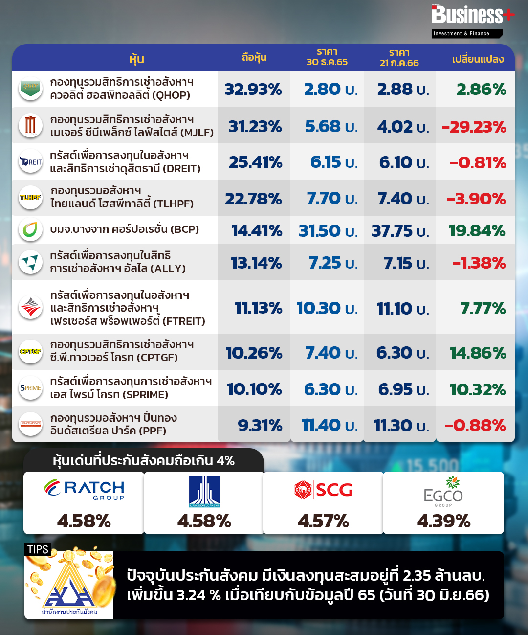 ประกันสังคม