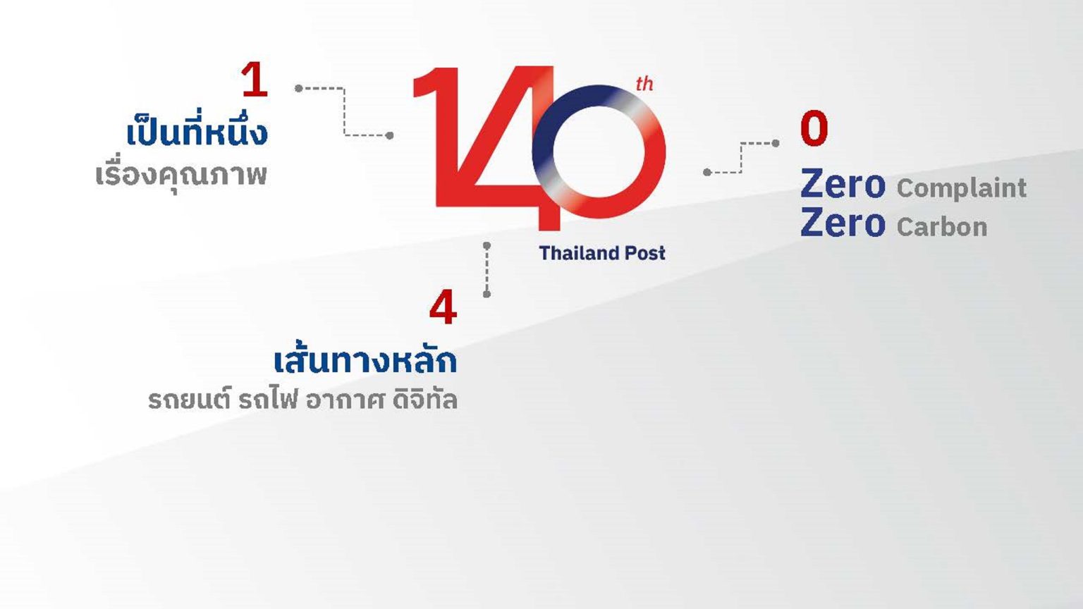 https://www.thebusinessplus.com/wp-content/uploads/2023/09/%E0%B8%81%E0%B8%A5%E0%B8%A2%E0%B8%B8%E0%B8%97%E0%B8%98%E0%B9%8C%E0%B9%84%E0%B8%9B%E0%B8%A3%E0%B8%A9%E0%B8%93%E0%B8%B5%E0%B8%A2%E0%B9%8C%E0%B9%84%E0%B8%97%E0%B8%A2-1-1536x864.jpg