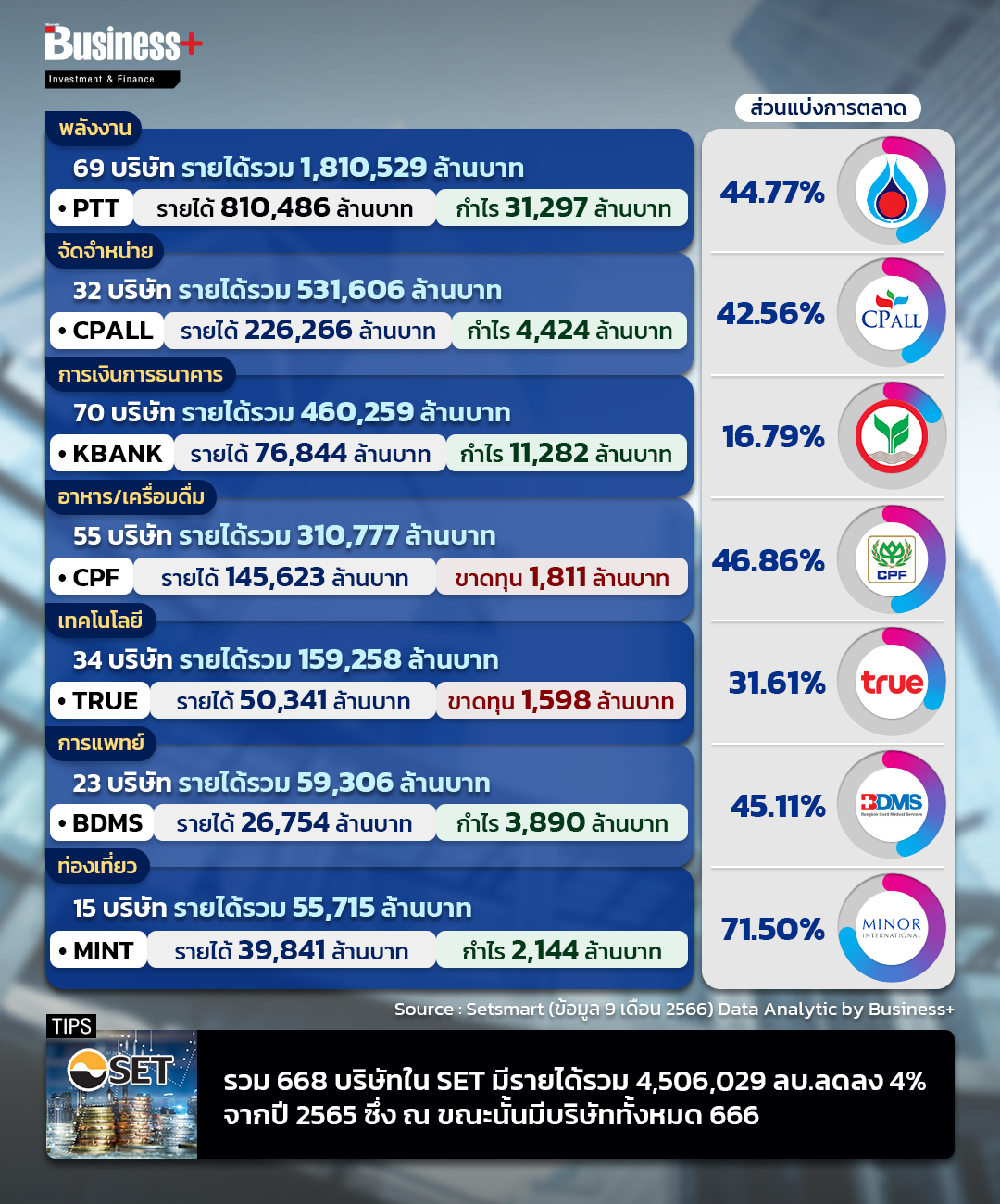 Trend Business