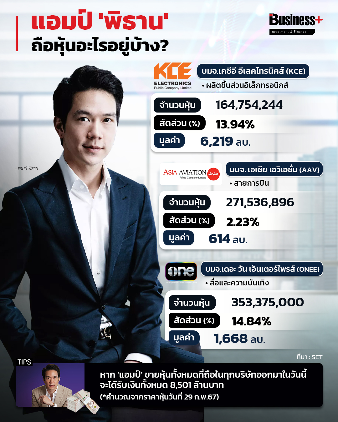 แอมป์ พิธาน