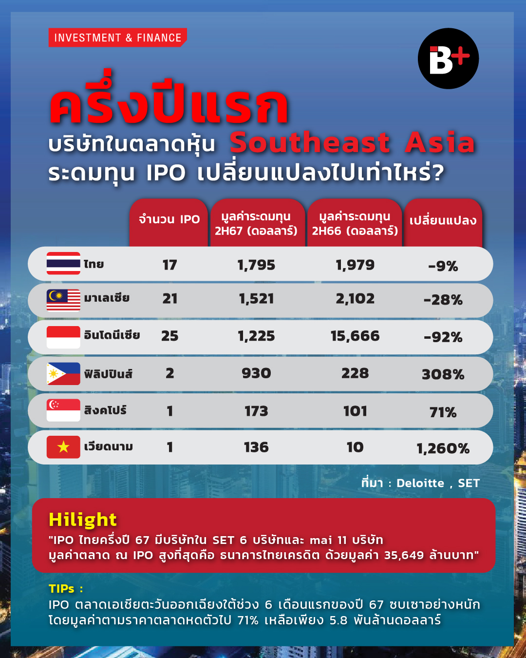 ipo