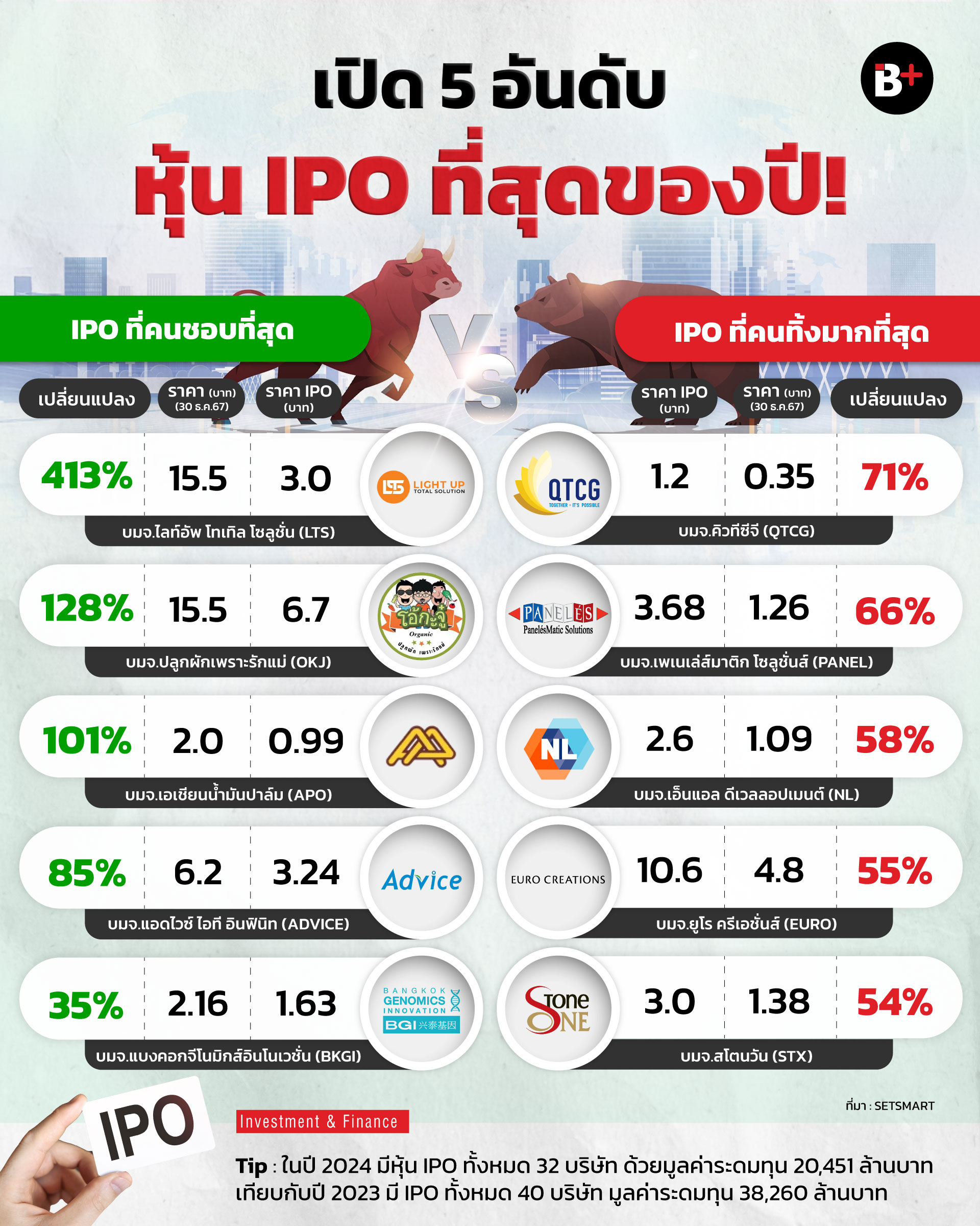 IPO2024