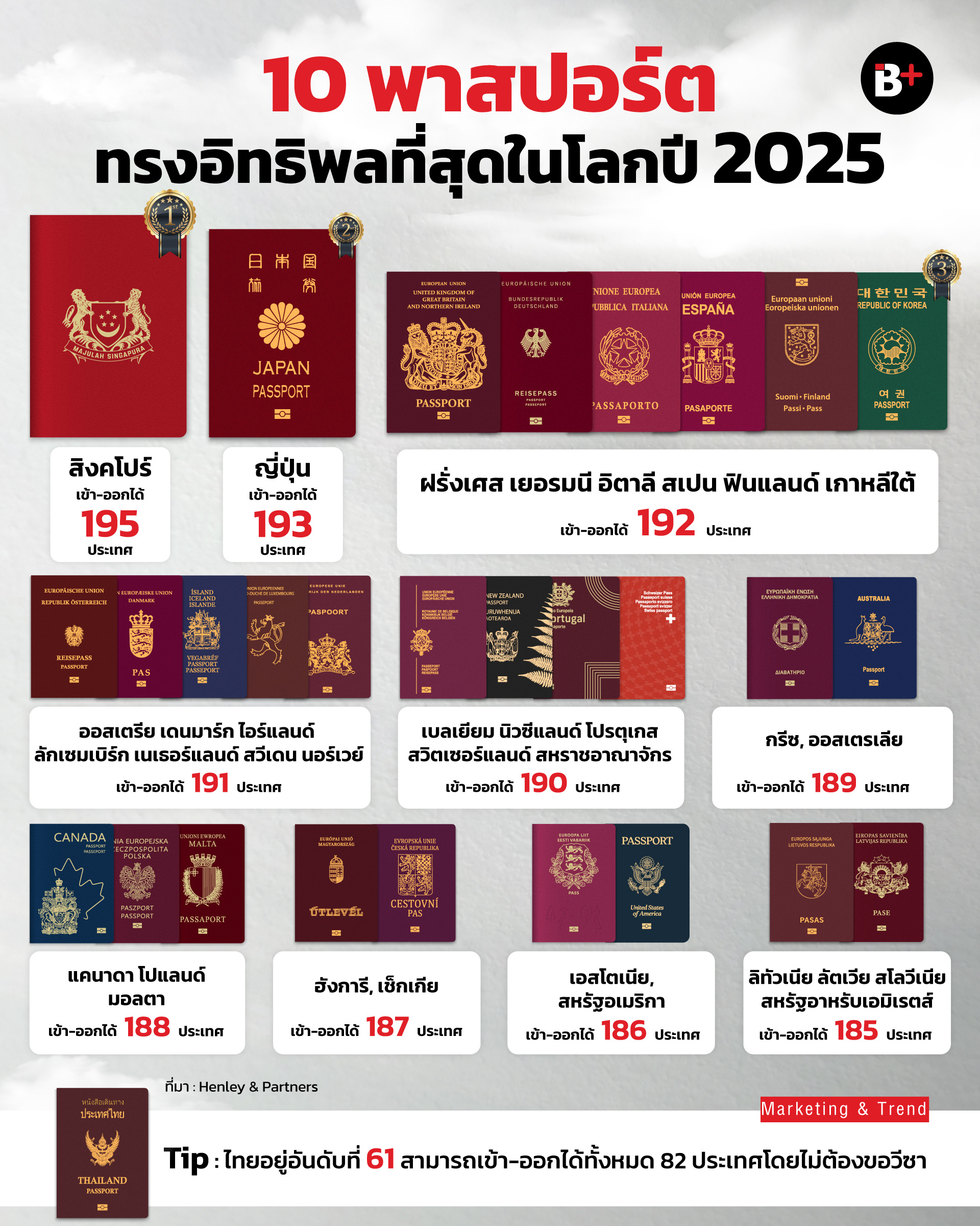 passport