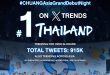 ‘CHUANG Asia Season 2’ ประกาศผล 7 หนุ่มผู้ชนะ  สุดปังด้วยยอดโหวตจากทั่วโลกกว่า 144 ล้านคะแนน พร้อมเดบิวต์ในชื่อ “NexT1DE”  เตรียมโลดแล่นวงการบันเทิงเอเชีย