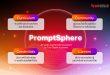 #อนาคตpromptได้… ทรู ดิจิทัล อคาเดมี พลิกวิถีอัปสกิลคนยุค AI ชู PromptSphere โมเดลการเรียนรู้แบบครบวงจร ยึด AI เป็นแกนหลัก