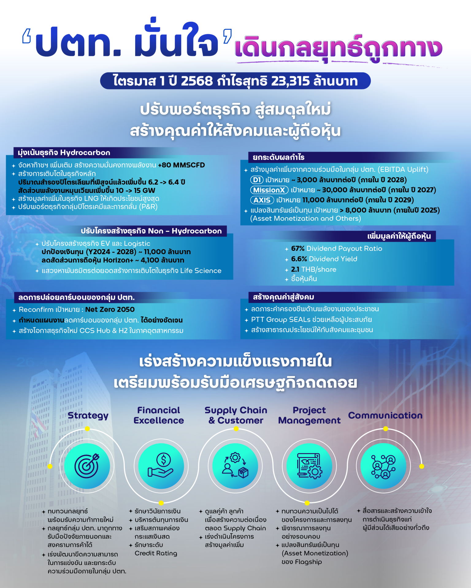 https://www.thebusinessplus.com/wp-content/uploads/2025/05/25680521_Press-Release_%E0%B8%9B%E0%B8%95%E0%B8%97.-%E0%B8%A1%E0%B8%B1%E0%B9%88%E0%B8%99%E0%B9%83%E0%B8%88%E0%B9%80%E0%B8%94%E0%B8%B4%E0%B8%99%E0%B8%81%E0%B8%A5%E0%B8%A2%E0%B8%B8%E0%B8%97%E0%B8%98%E0%B9%8C%E0%B8%96%E0%B8%B9%E0%B8%81%E0%B8%97%E0%B8%B2%E0%B8%87-%E0%B8%9E%E0%B8%A3%E0%B9%89%E0%B8%AD%E0%B8%A1%E0%B9%80%E0%B8%AA%E0%B8%A3%E0%B8%B4%E0%B8%A1%E0%B8%A1%E0%B8%B2%E0%B8%95%E0%B8%A3%E0%B8%81%E0%B8%B2%E0%B8%A3%E0%B9%80%E0%B8%A3%E0%B9%88%E0%B8%87%E0%B8%94%E0%B9%88%E0%B8%A7%E0%B8%99-%E0%B8%95%E0%B8%B1%E0%B9%89%E0%B8%87%E0%B8%A7%E0%B8%AD%E0%B8%A3%E0%B9%8C%E0%B8%A3%E0%B8%B9%E0%B8%A1%E0%B8%9D%E0%B9%88%E0%B8%B2%E0%B8%AA%E0%B8%87%E0%B8%84%E0%B8%A3%E0%B8%B2%E0%B8%A1-1536x1920.png