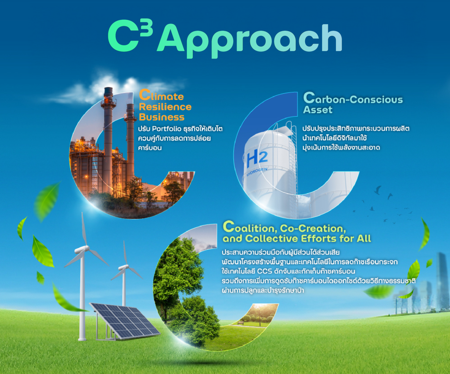 https://www.thebusinessplus.com/wp-content/uploads/2025/05/25680521_Press-Release_C3-Approach-1536x1276.png