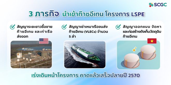 SCGC เผยกลยุทธ์เชิงรุก ลุยเสริมแกร่งเพิ่มศักยภาพการแข่งขัน เร่งพัฒนาสินค้า HVA และ  Green Polymer รุดรับตลาดปิโตรเคมีในภูมิภาคช่วงฟื้นตัว
