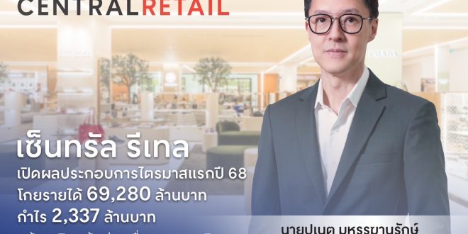 เซ็นทรัล รีเทล เปิดผลประกอบการไตรมาสแรกปี 68  โกยรายได้ 69,280 ล้านบาท กำไร 2,337 ล้านบาท พร้อมเดินหน้าเร่งเครื่องขยายธุรกิจในไทยและต่างประเทศ