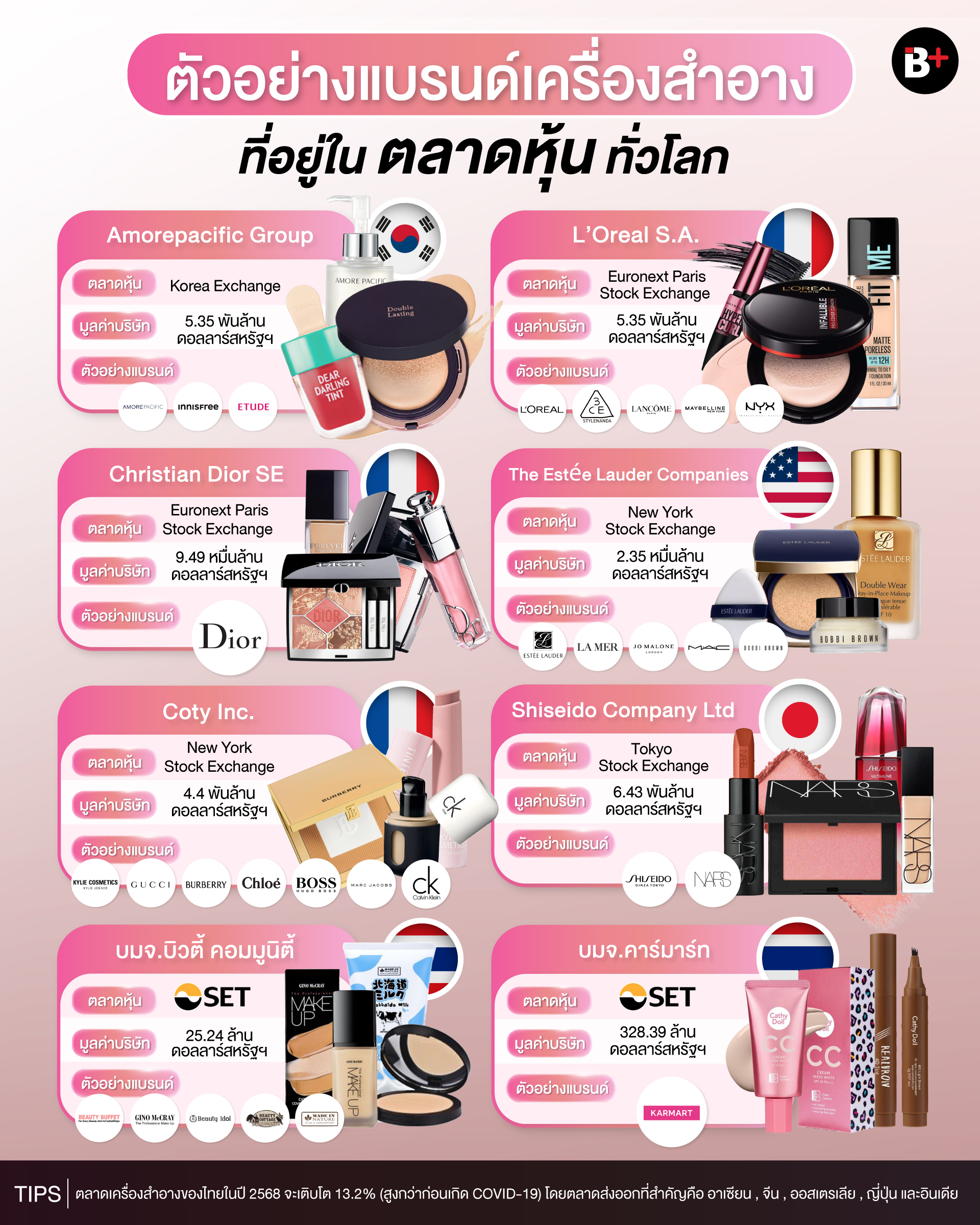 cosmetic