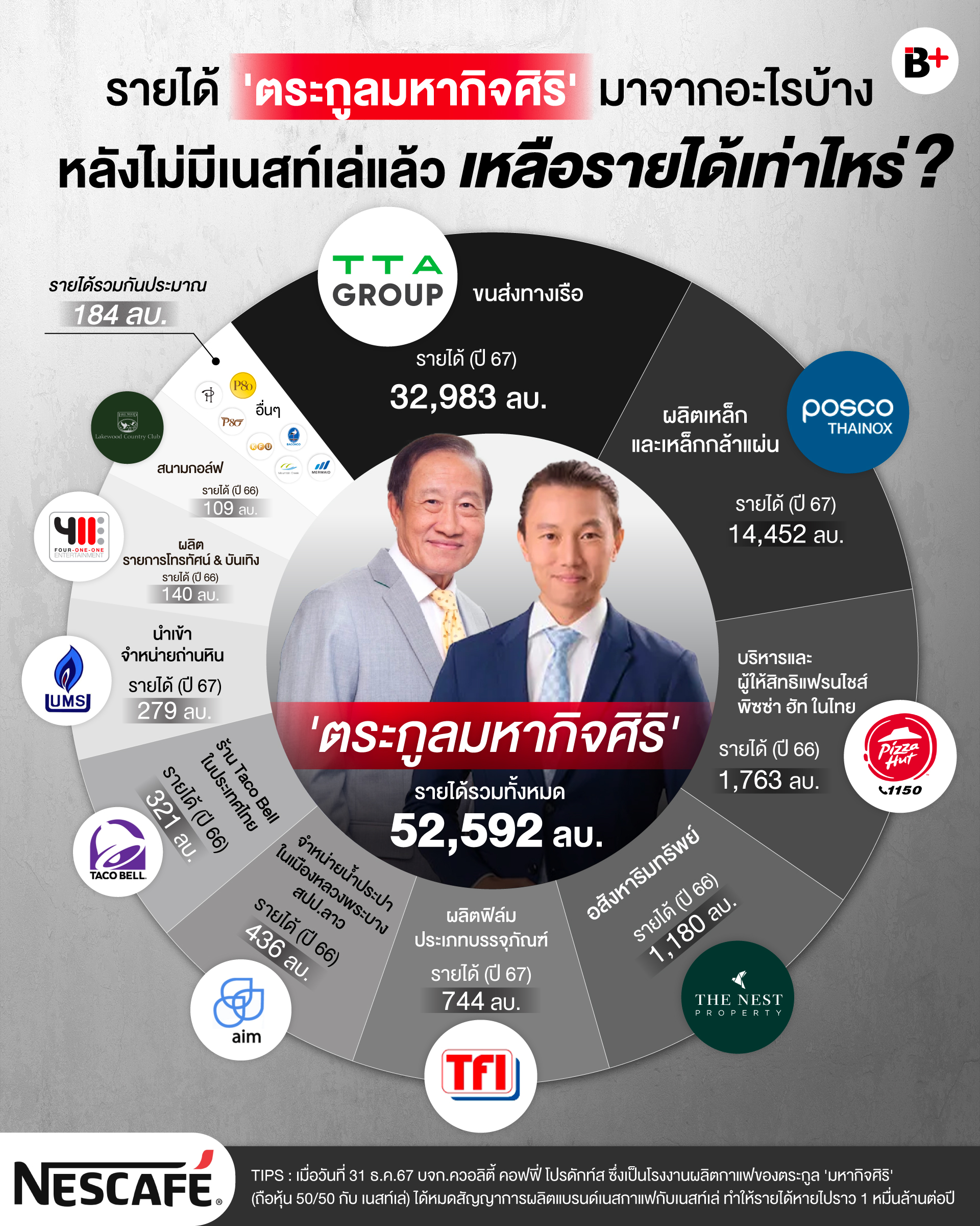 มหากิจสิริ