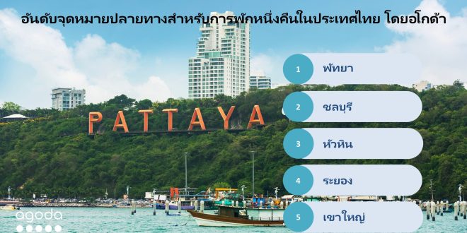 ทริปสั้น ๆ แต่ความสนุกจัดเต็ม อโกด้าชี้พัทยาขึ้นแท่นจุดหมายปลายทางสำหรับการพักหนึ่งคืน